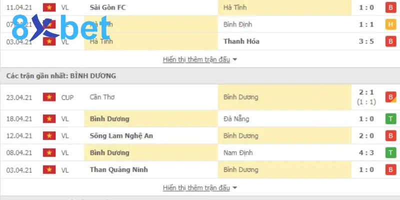 Soi kèo việt nam là gì? - Những điều cần biết khi bắt kèo VN Áp dụng kèo tài xỉu trong soi kèo Việt Nam