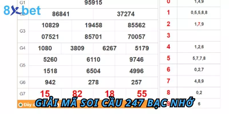 Giải mã khái niệm cụ thể về soi cầu 247 bạc nhớ